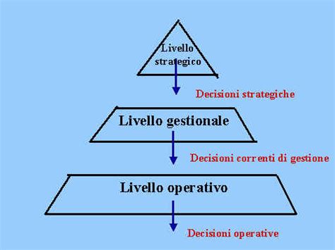 Piramide di Anthony e dottrina militare: due suggestive chiavi di .